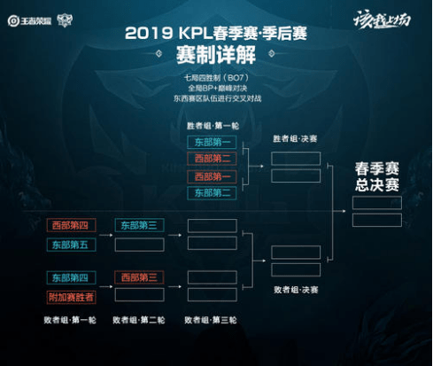 守时效率极 守时效率极